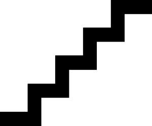 Úrovně Angličtiny